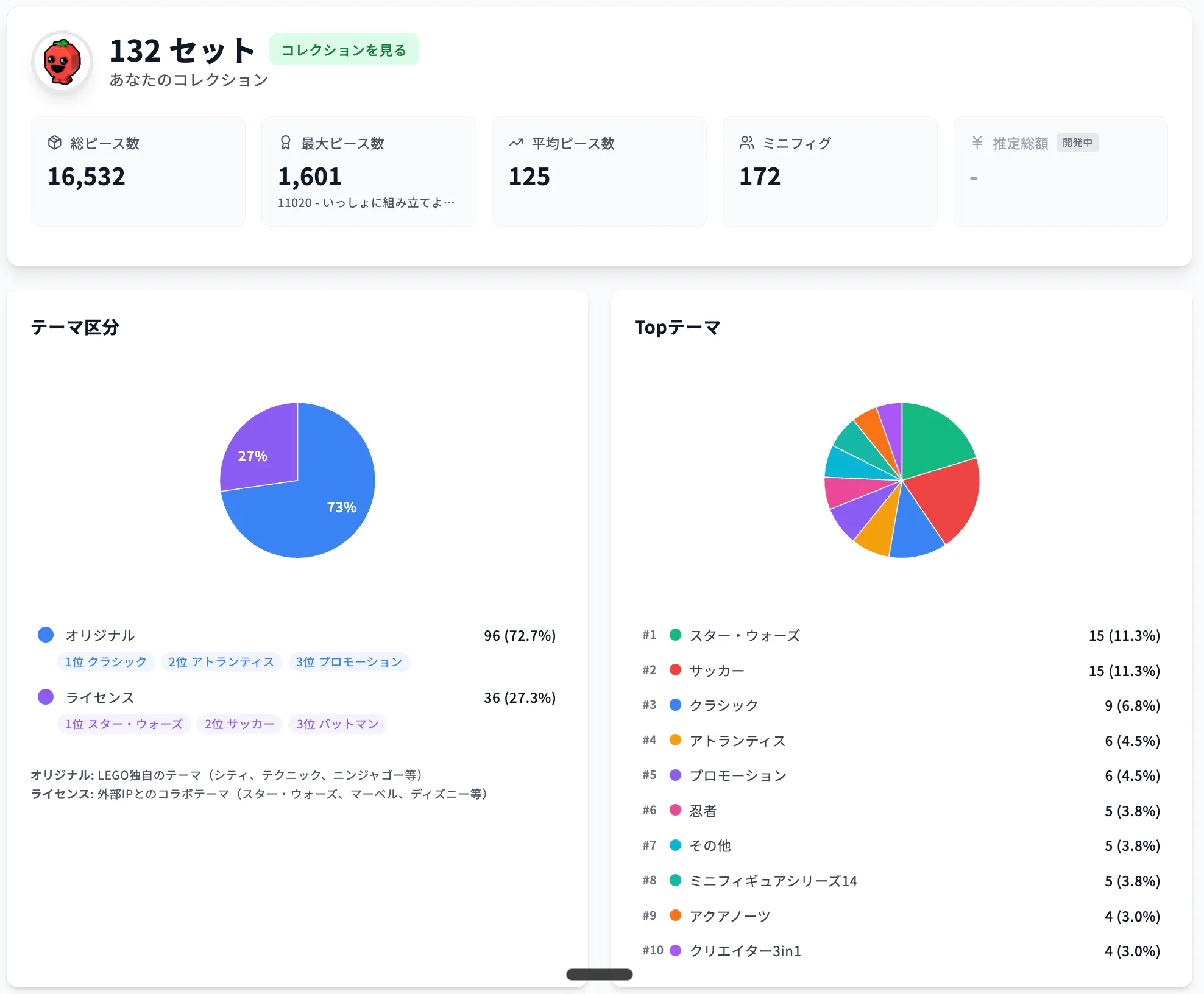 ダッシュボード 1