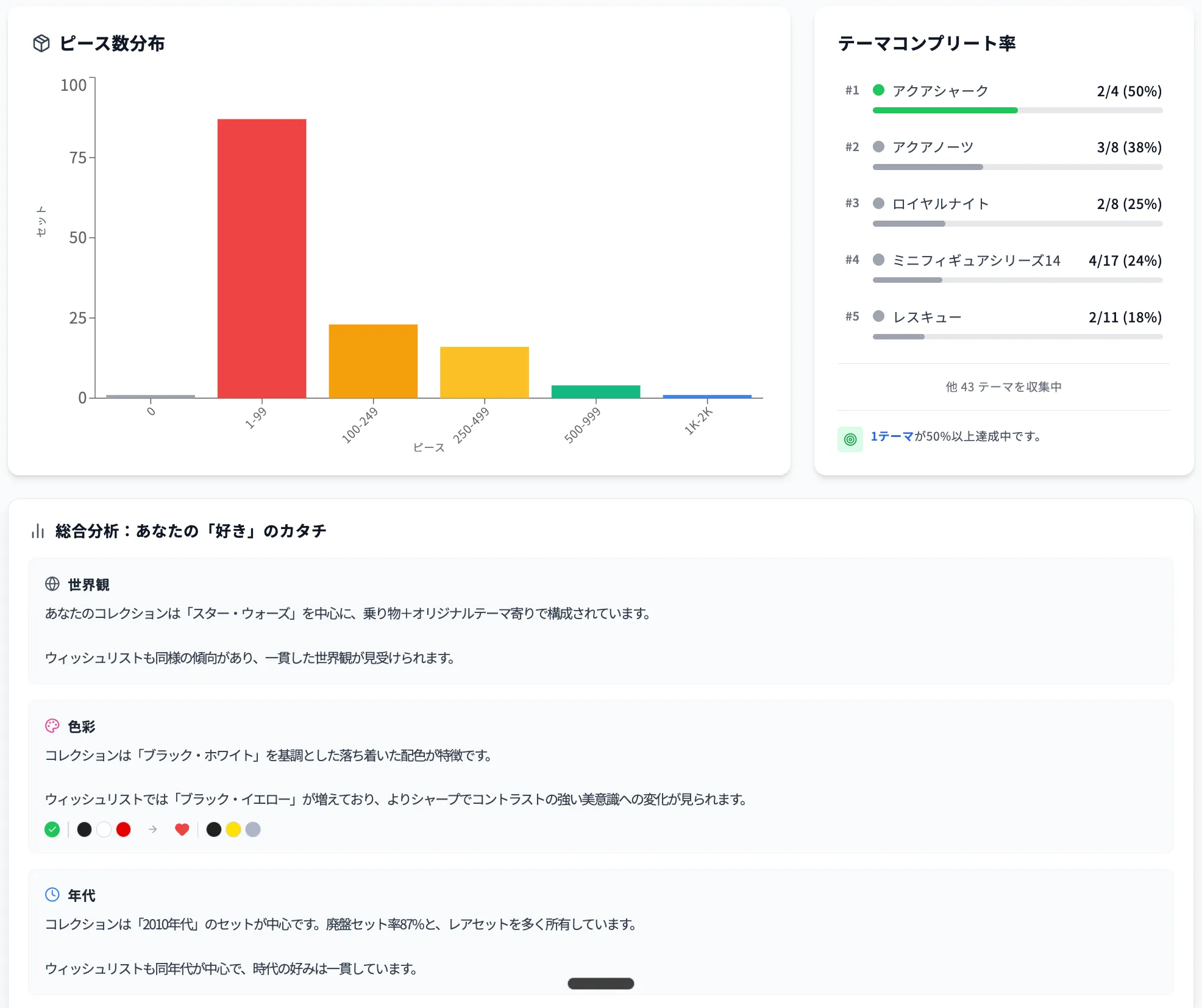ダッシュボード 4