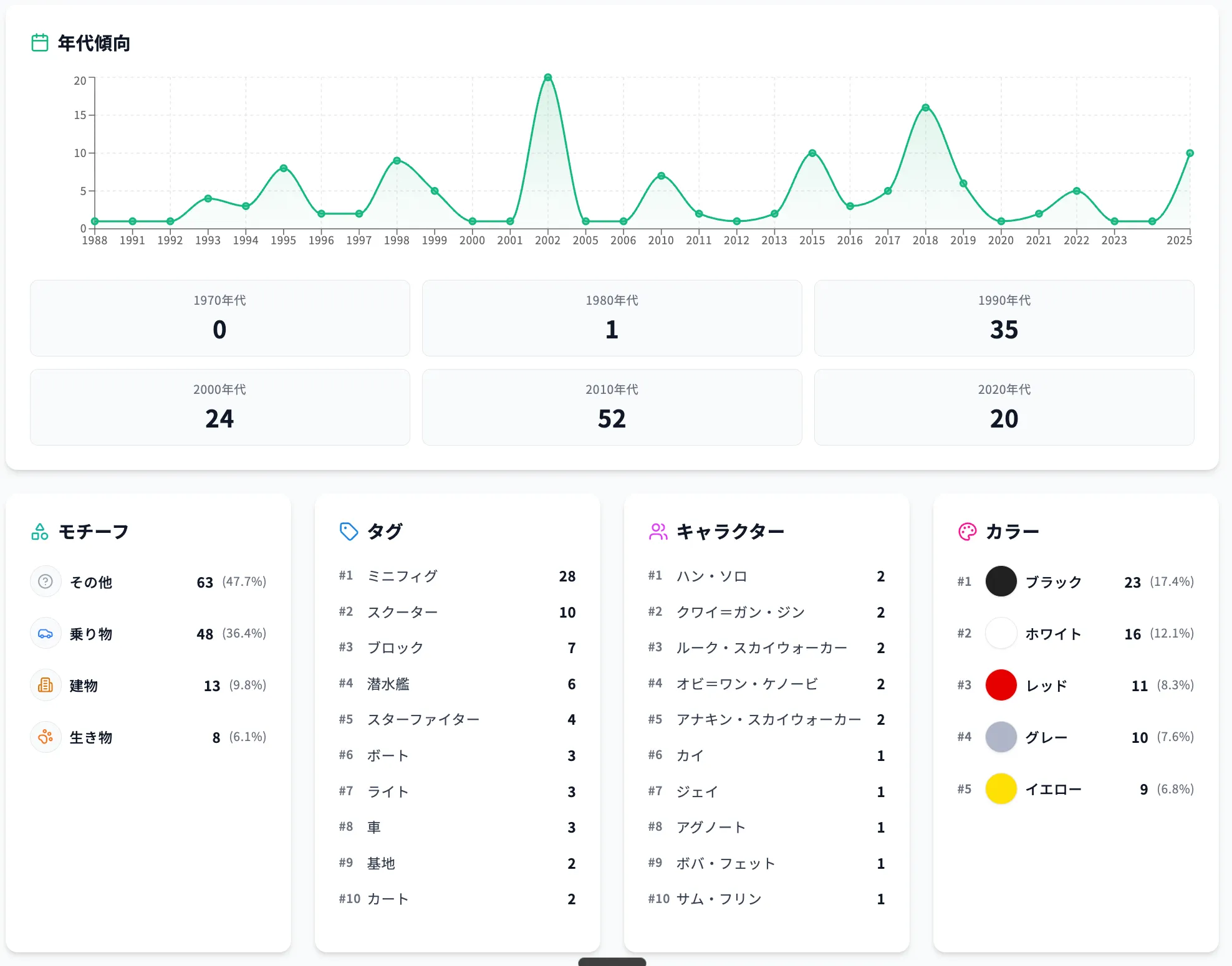 ダッシュボード 3